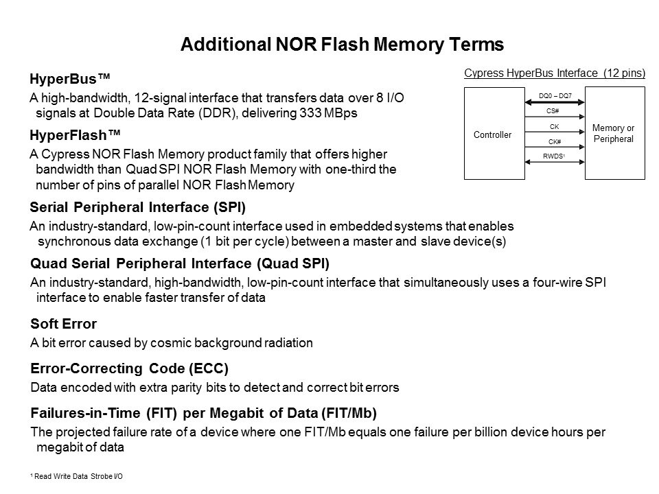 additional nor1