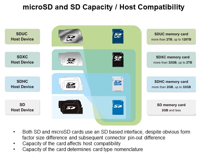 microSD