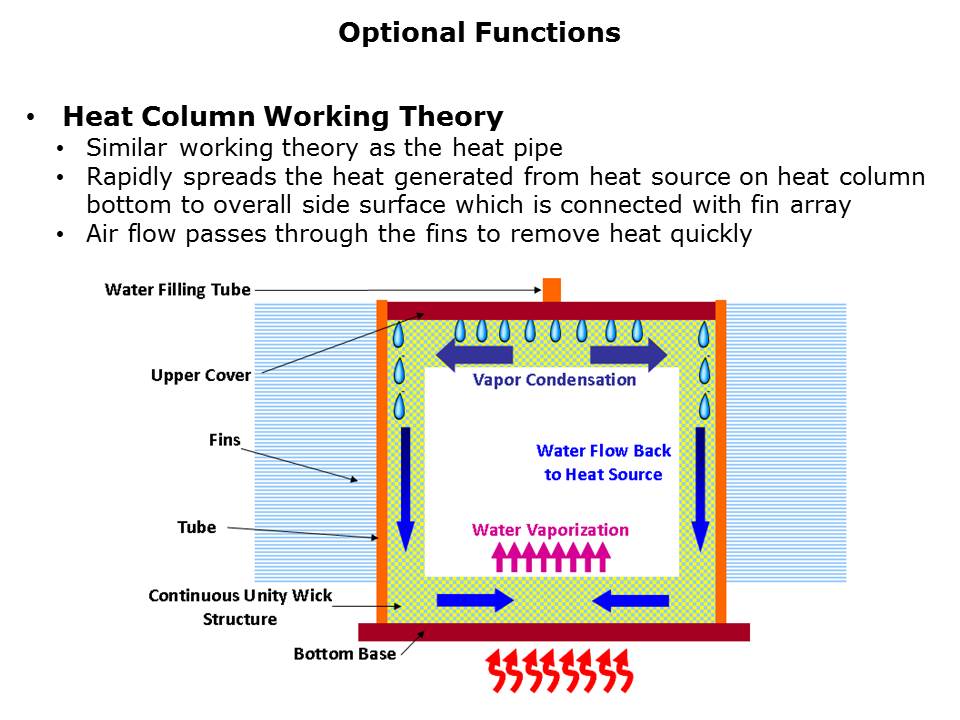 CPU-Slide8