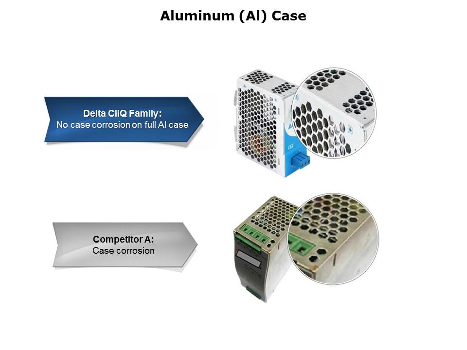 CliQ Series DIN Rail Power Supplies Slide 17