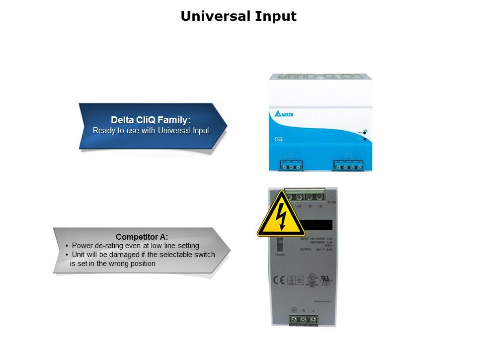 CliQ Series DIN Rail Power Supplies Slide 18