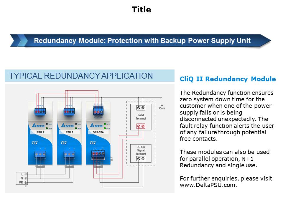 CliQ Series DIN Rail Power Supplies Slide 31