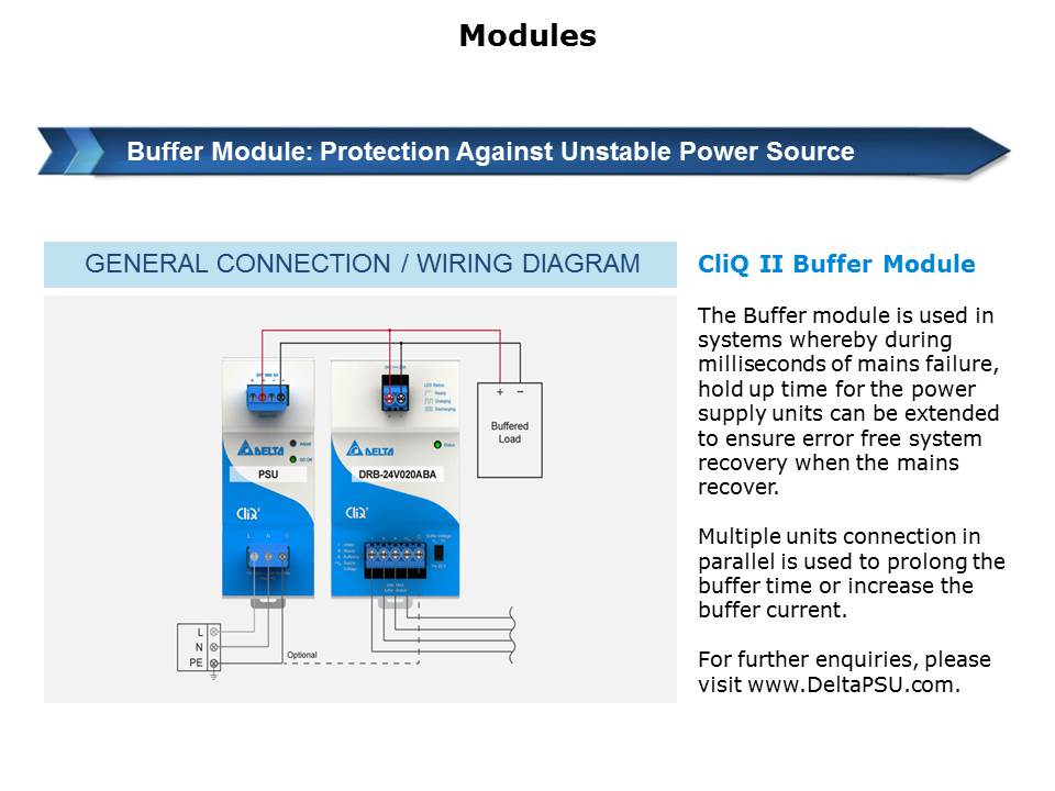 CliQ Series DIN Rail Power Supplies Slide 32