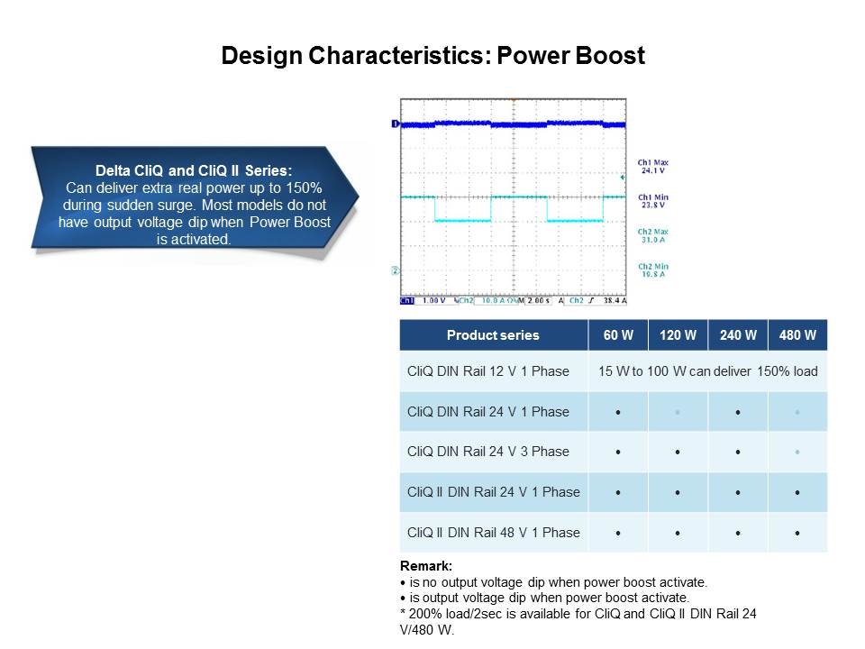 CliQ and CliQ II Series: DIN Rail Power Supplies Slide 13