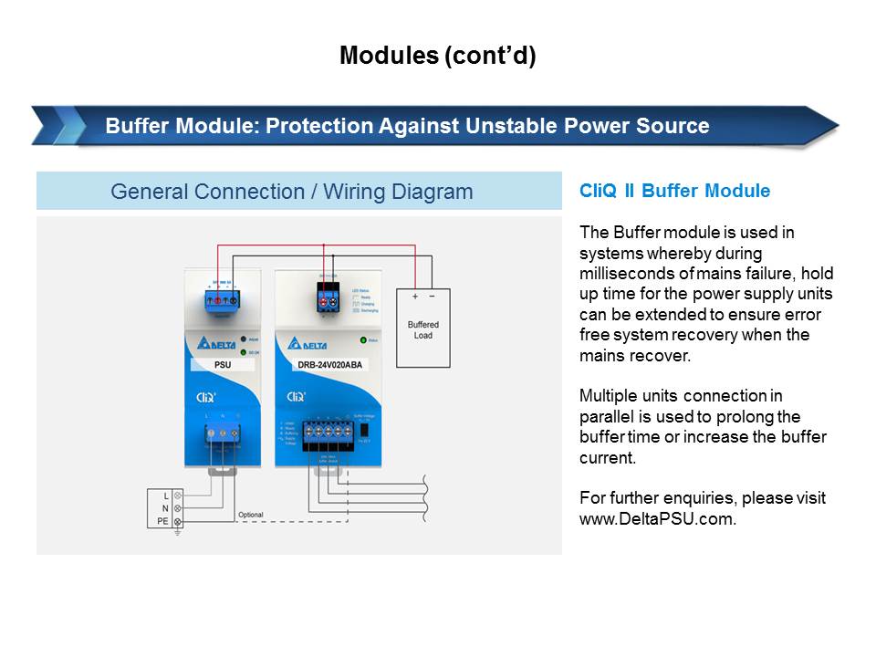 CliQ and CliQ II Series: DIN Rail Power Supplies Slide 21