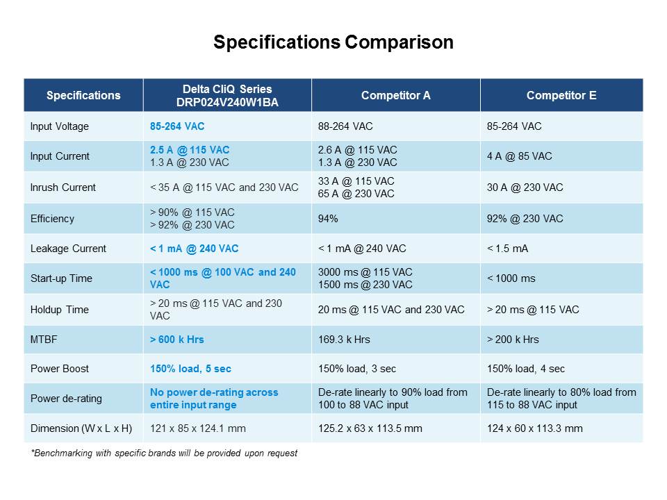 CliQ and CliQ II Series: DIN Rail Power Supplies Slide 25