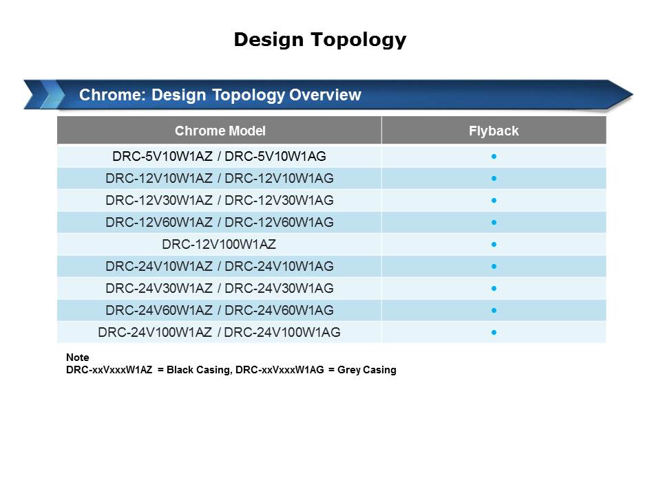 Slide7