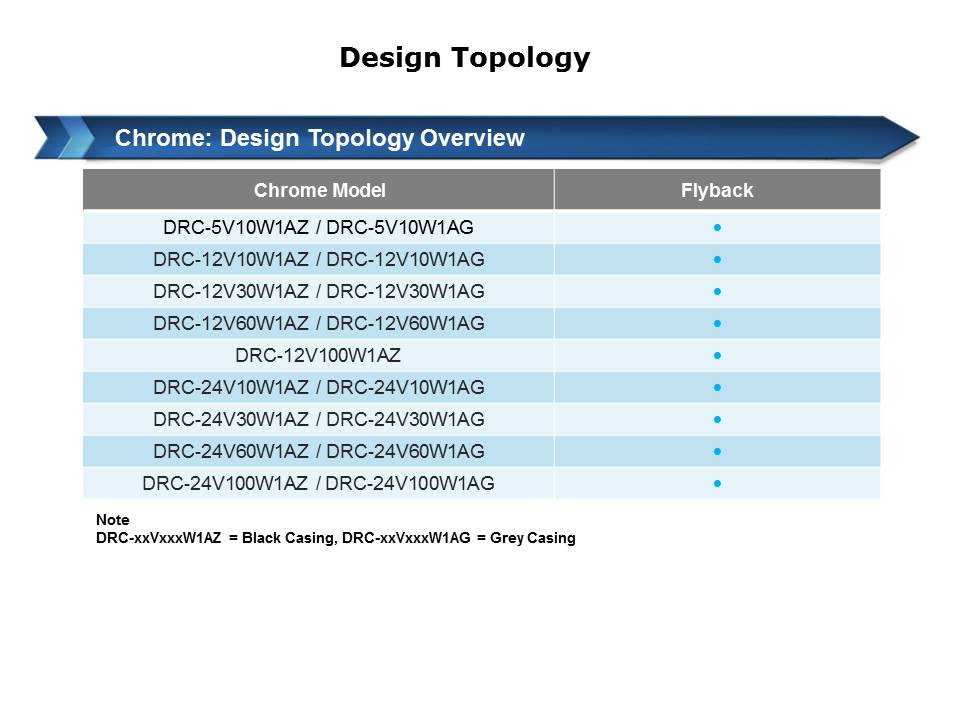 Slide7