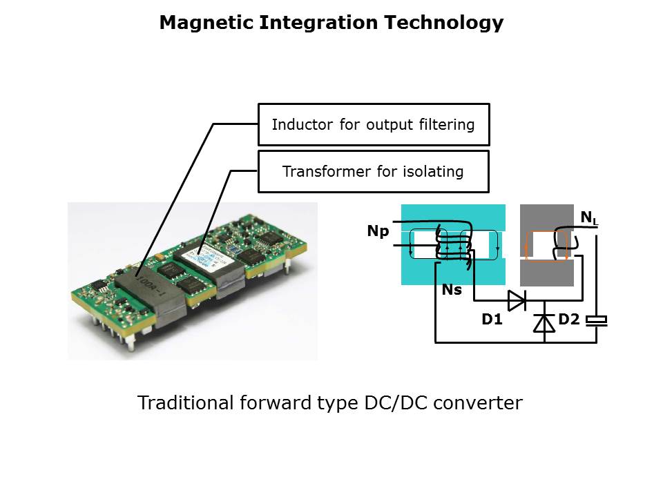 high-efficiency-dcdc-slide2