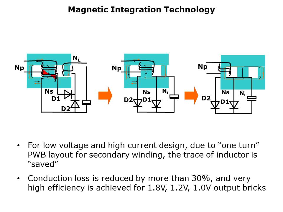 high-efficiency-dcdc-slide4
