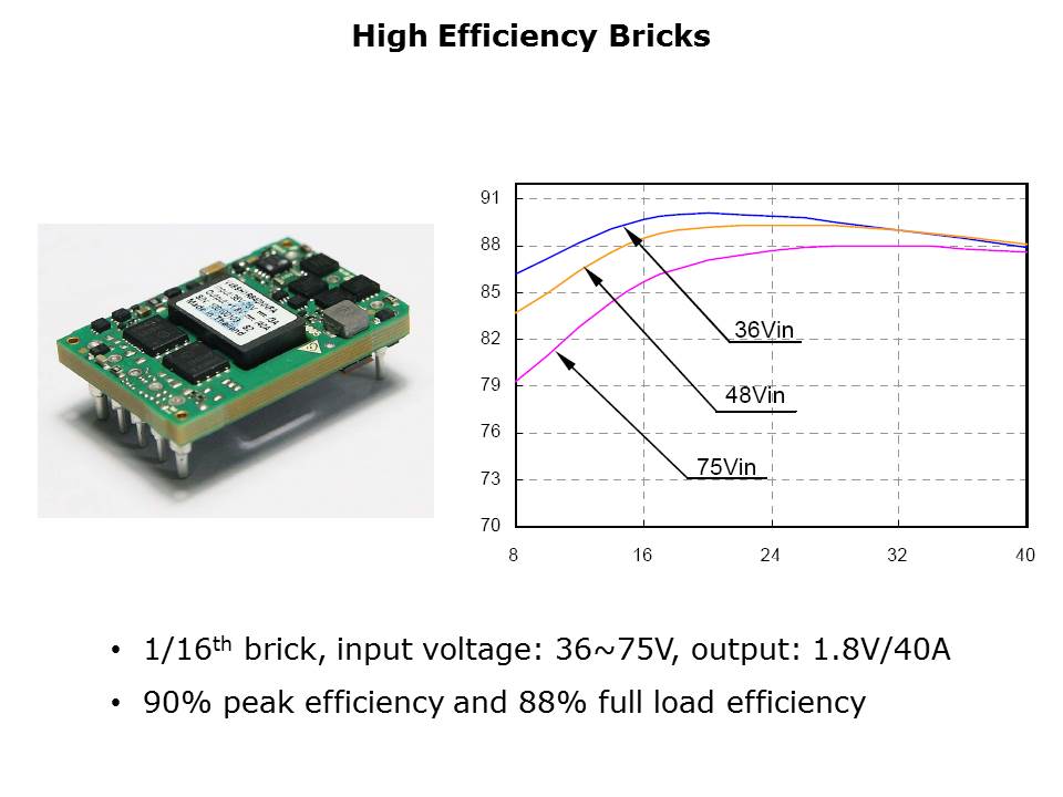 high-efficiency-dcdc-slide5