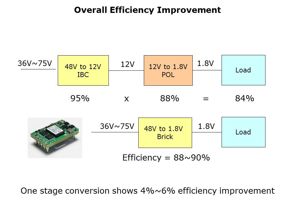 high-efficiency-dcdc-slide7