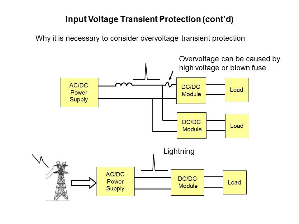 Isolated DC-DC Converter Design Considerations Slide 4