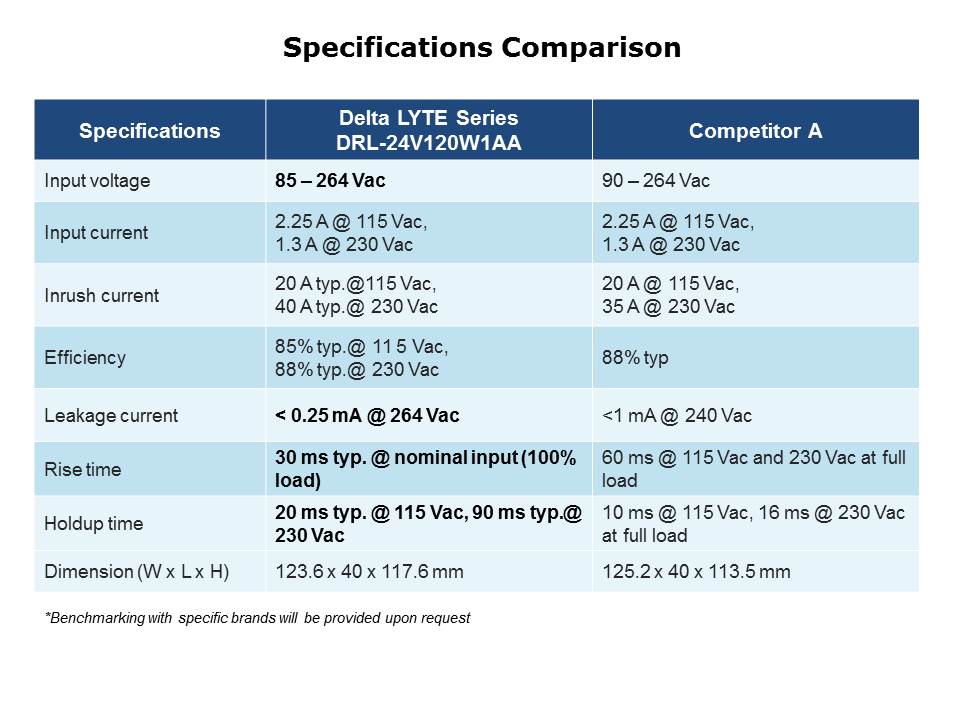 Slide14