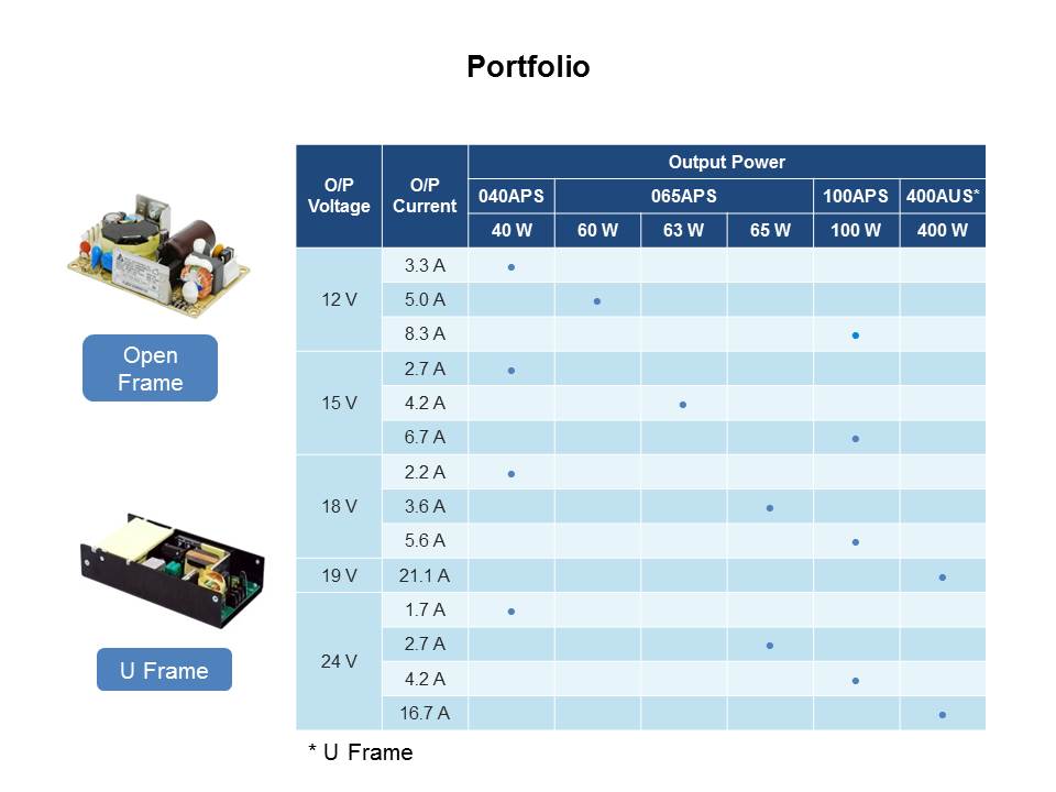 MDS Series: Embedded Medical Power Supplies Slide 6