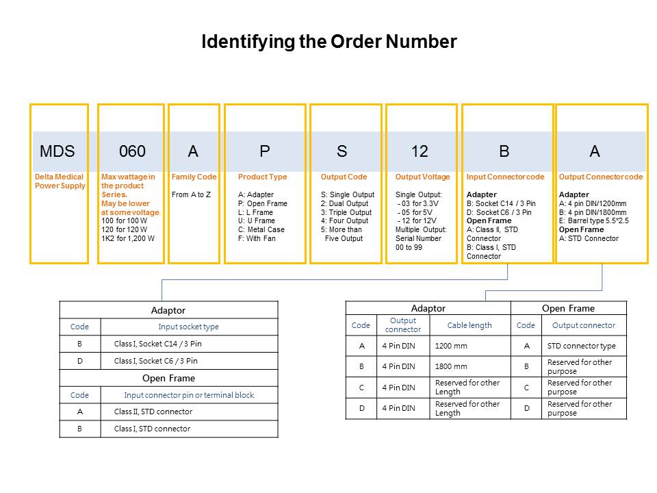 MDS Series: Embedded Medical Power Supplies Slide 7