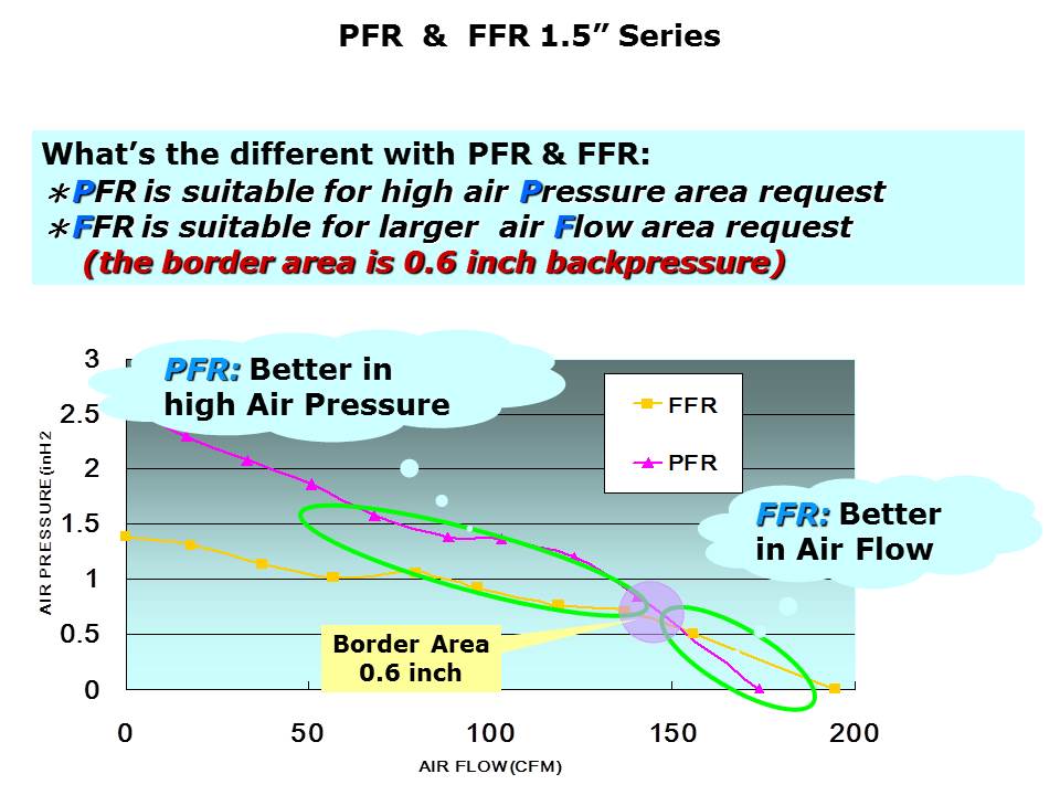 PFR-Slide3