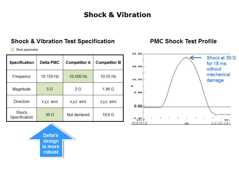 Slide14