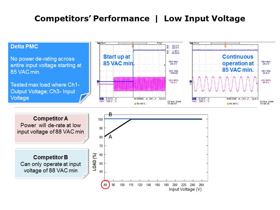 Slide16