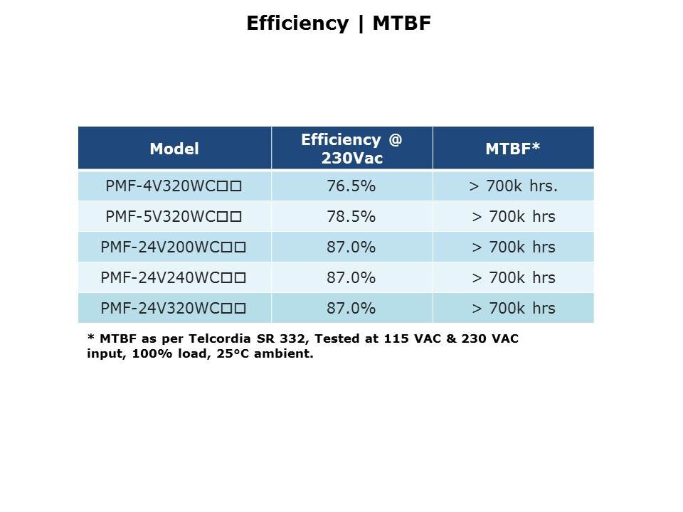 PMF-Slide11