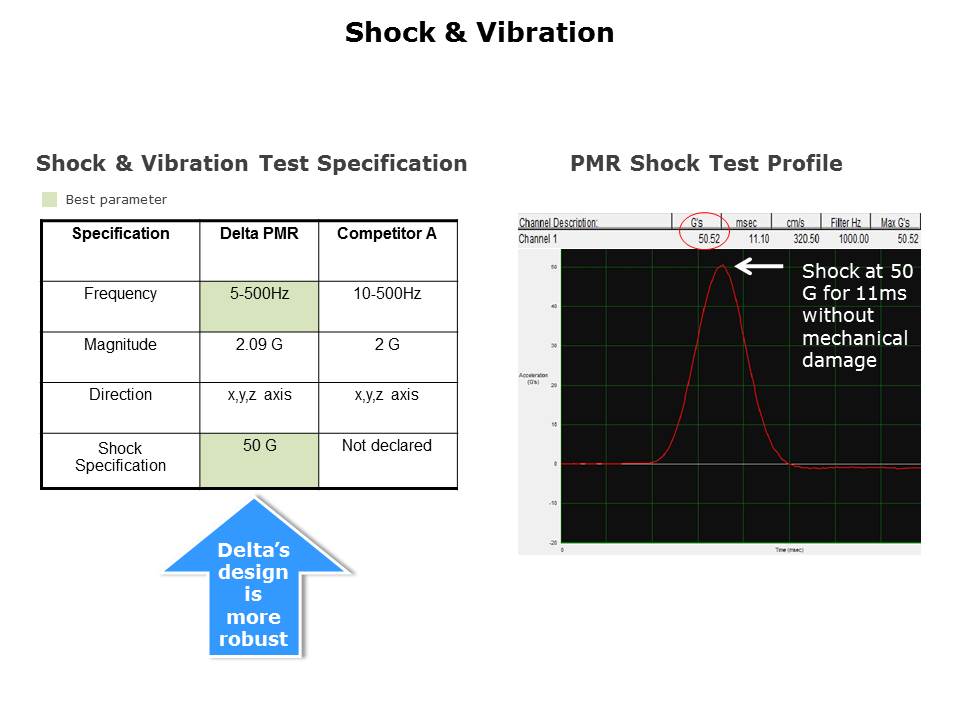 PMR-Slide10