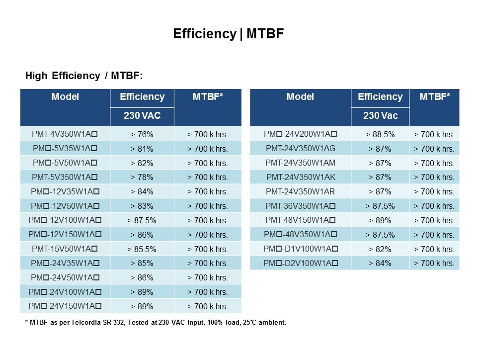 efficiency MTBF