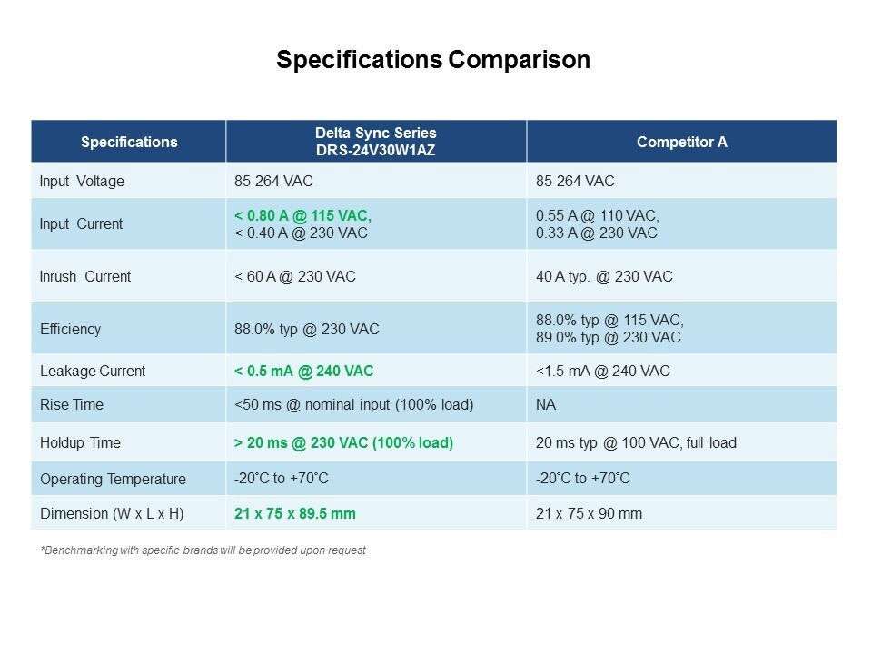 specs comparison