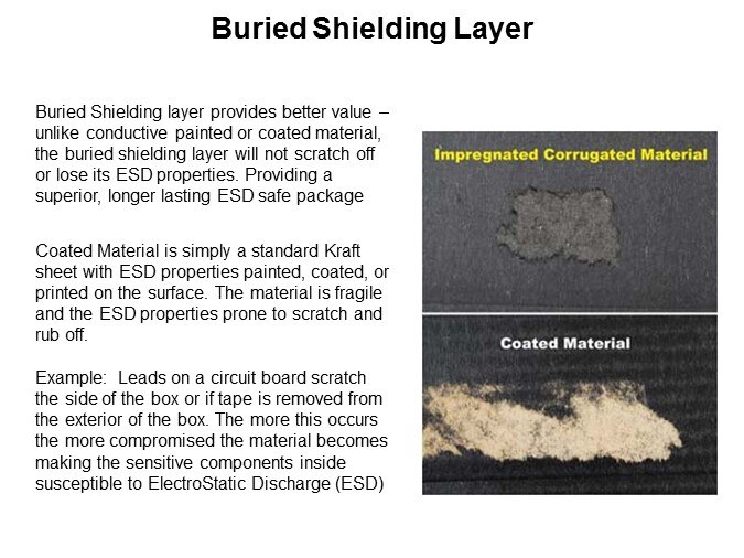 Protektive Pak Impregnated Corrugated Material Slide 3