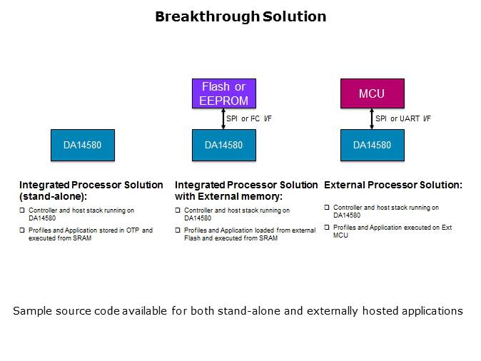 Single-Mode Bluetooth Smart System-on-Chip Solution Slide 11