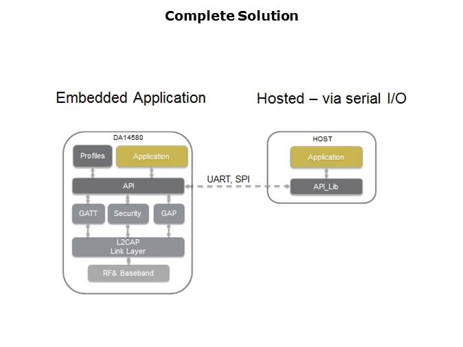 Single-Mode Bluetooth Smart System-on-Chip Solution Slide 14