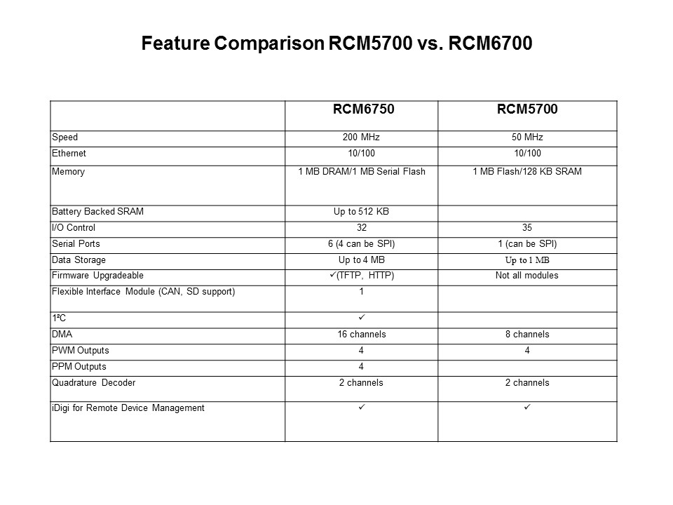 Enabling Remote Devices Overview Slide 6