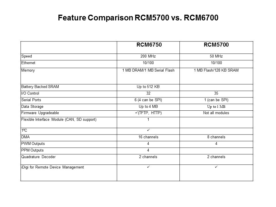 Enabling Remote Devices Overview Slide 6