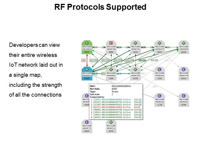 Mapping a Digi XBee IoT Network with Digi XCTU Slide 5