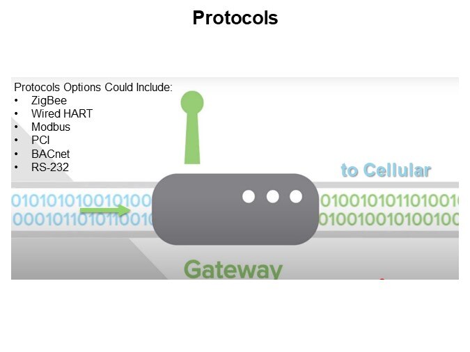 Protocols