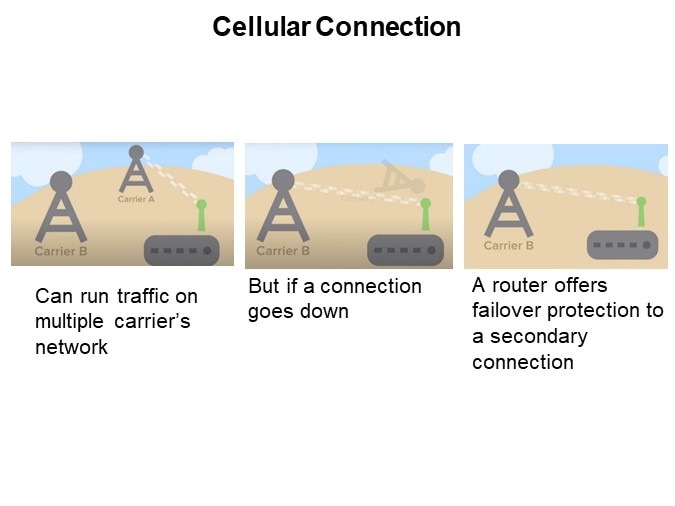 Cellular Connection