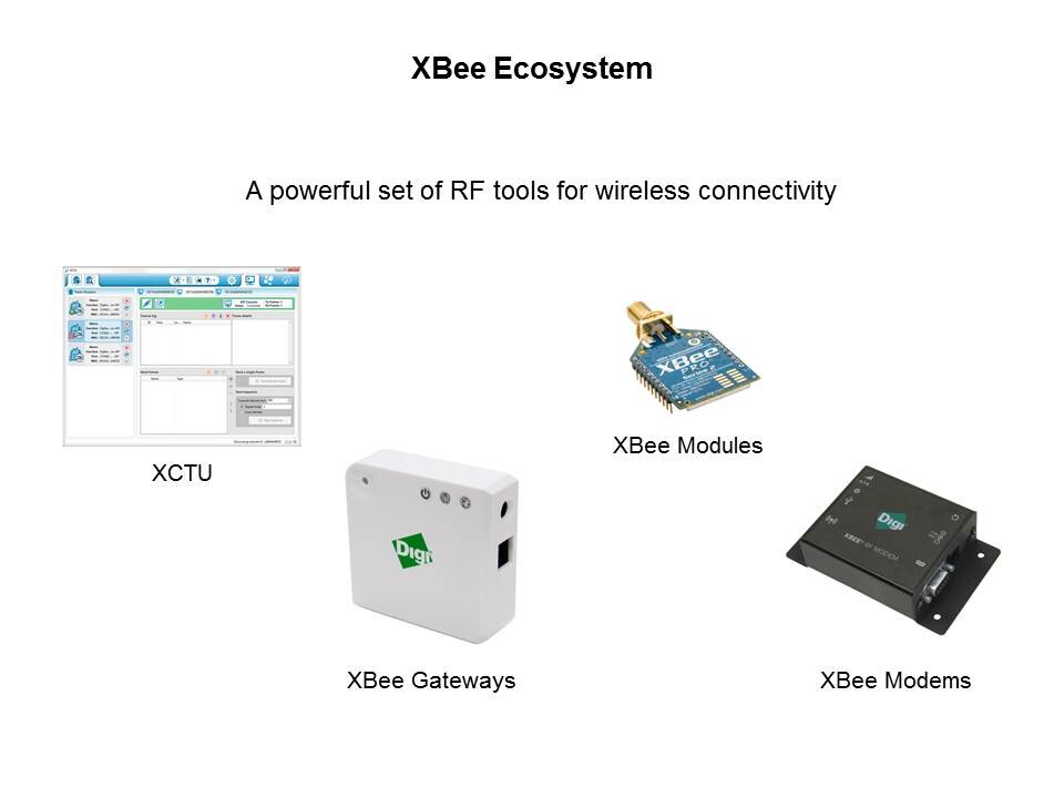 XBee Ecosystem and Device Cloud Slide 3