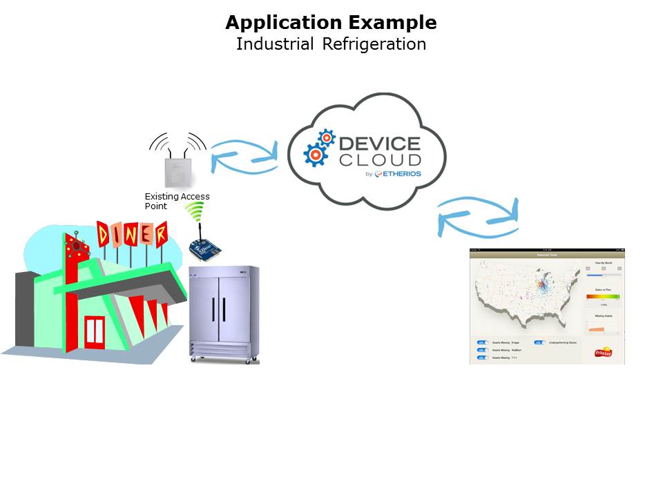 Wi-Fi-Cloud-Slide14