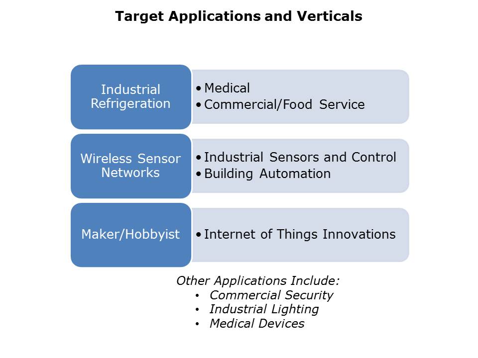 Wi-Fi-Cloud-Slide3