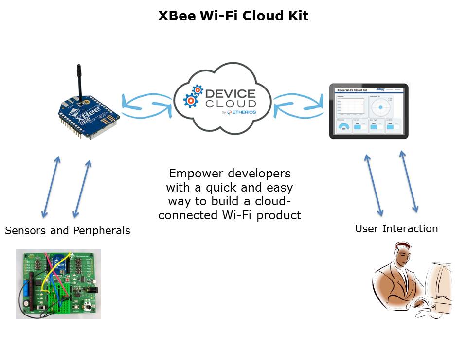 Wi-Fi-Cloud-Slide5