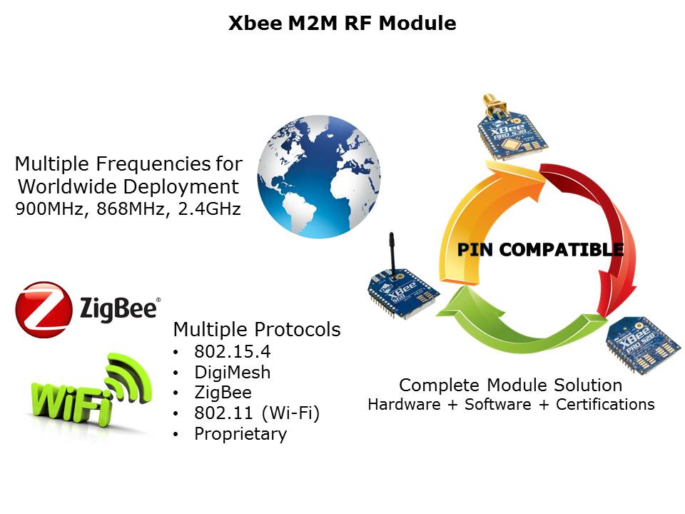 cloud-kit-slide2