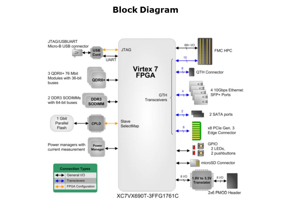 NetFPGA SUME Networking Slide 5