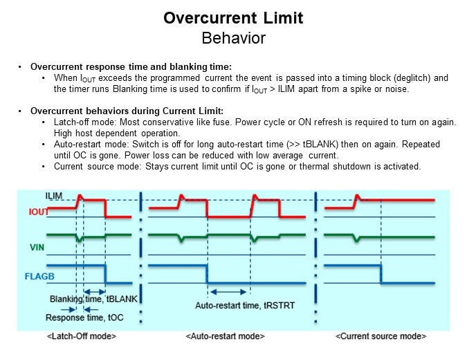 Overcurrent Limit