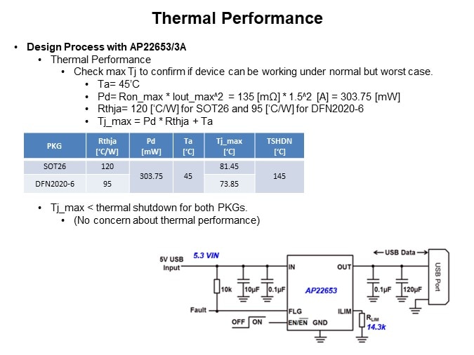 Thermal Performance