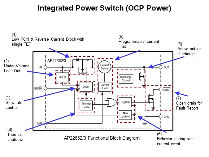 Integrated Power Switch (OCP Power)