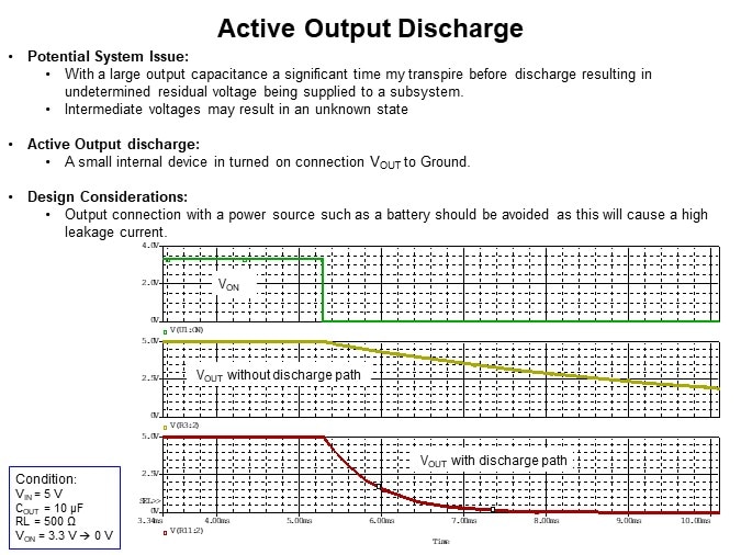 Active Output Discharge