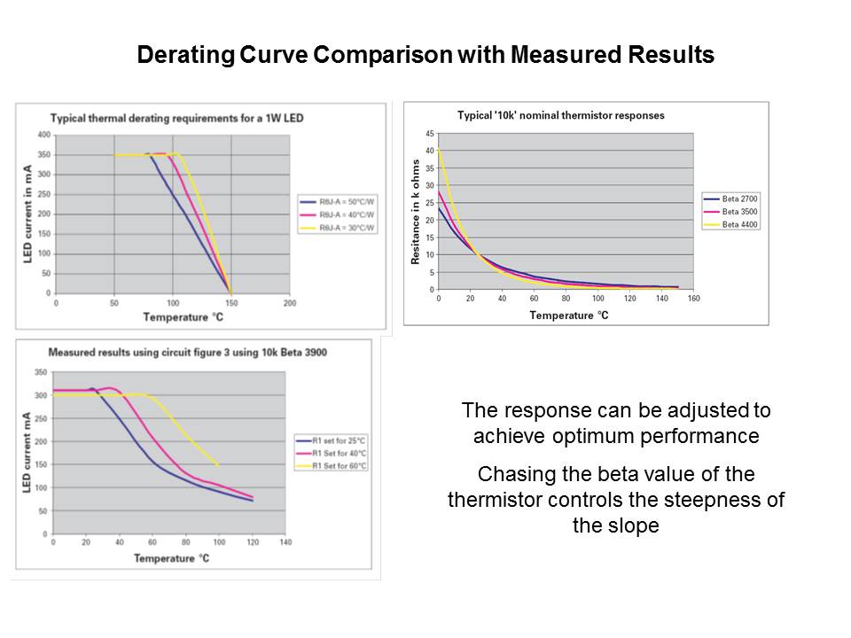 High Power LED Driving Solutions - ZXLD1350 Slide 19