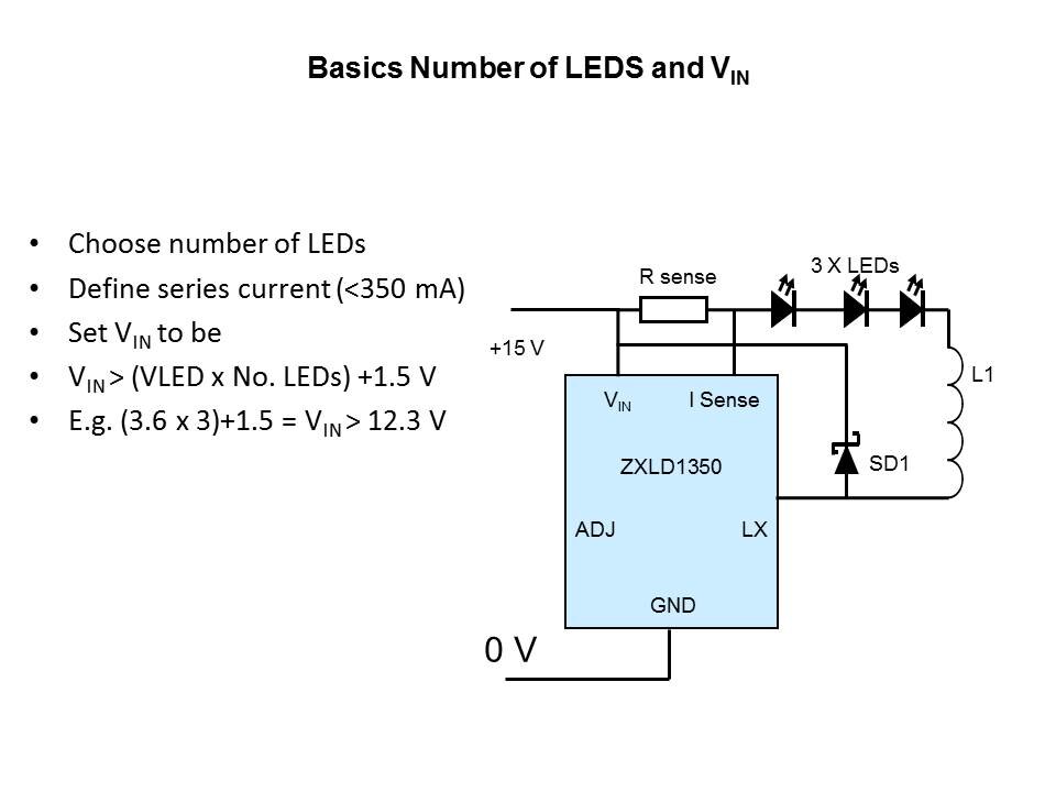 High Power LED Driving Solutions - ZXLD1350 Slide 3