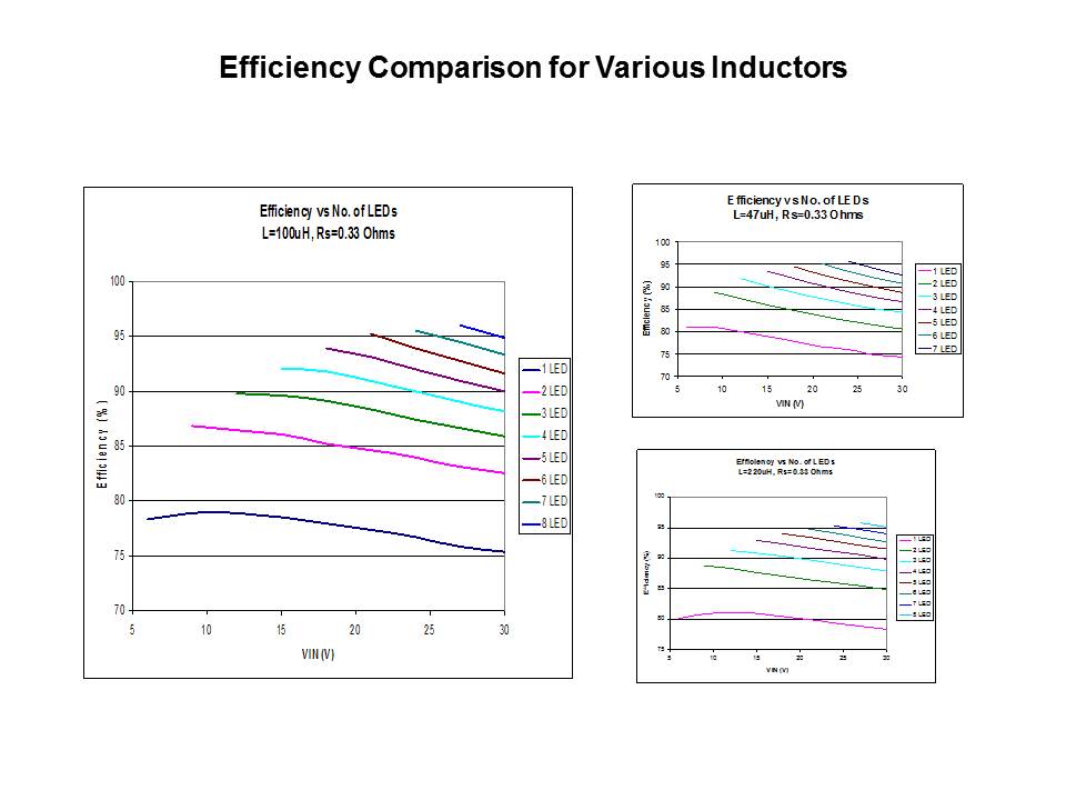 High Power LED Driving Solutions - ZXLD1350 Slide 9