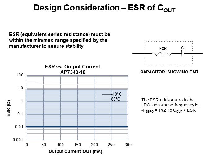 esr count
