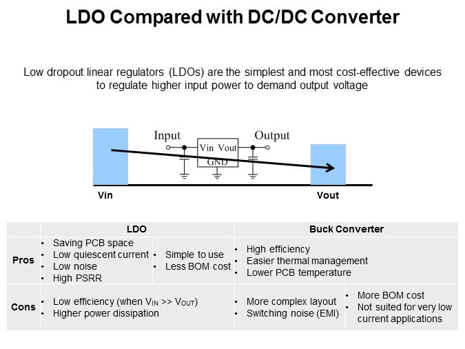 ldo compared